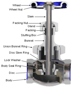 Introduction to Valves - The Process Piping